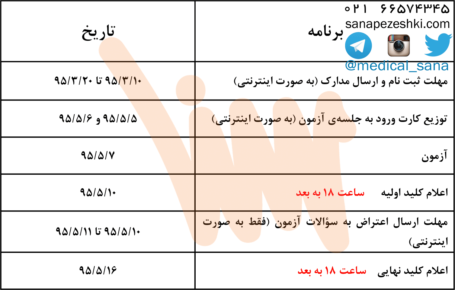 important date phd 95